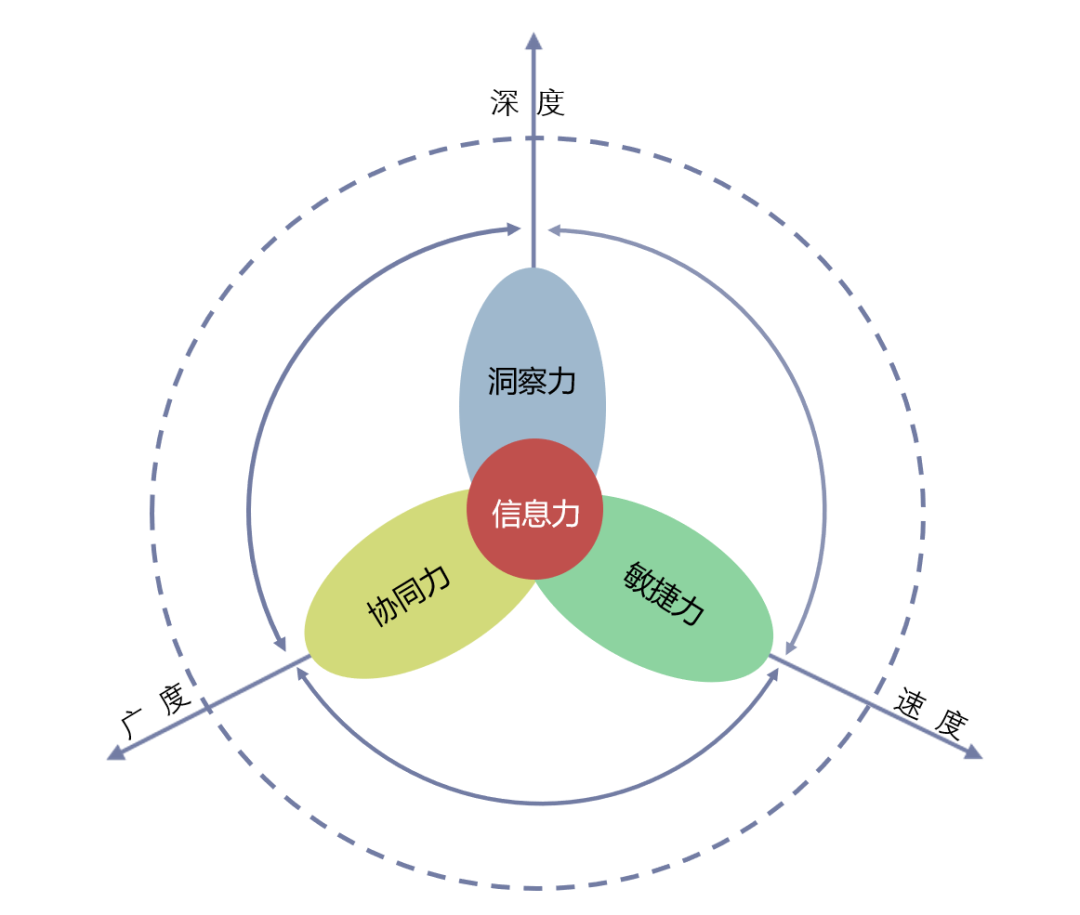 数字经济时代企业的核心竞争力究竟是什么