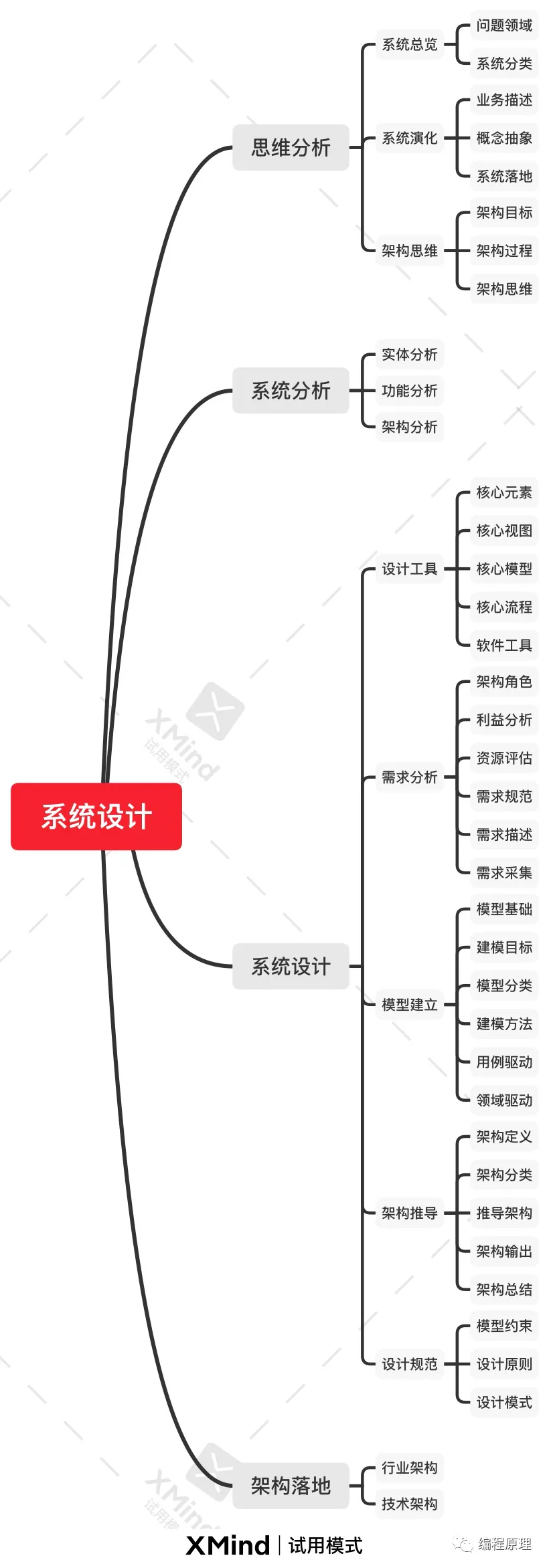 架构设计的本质