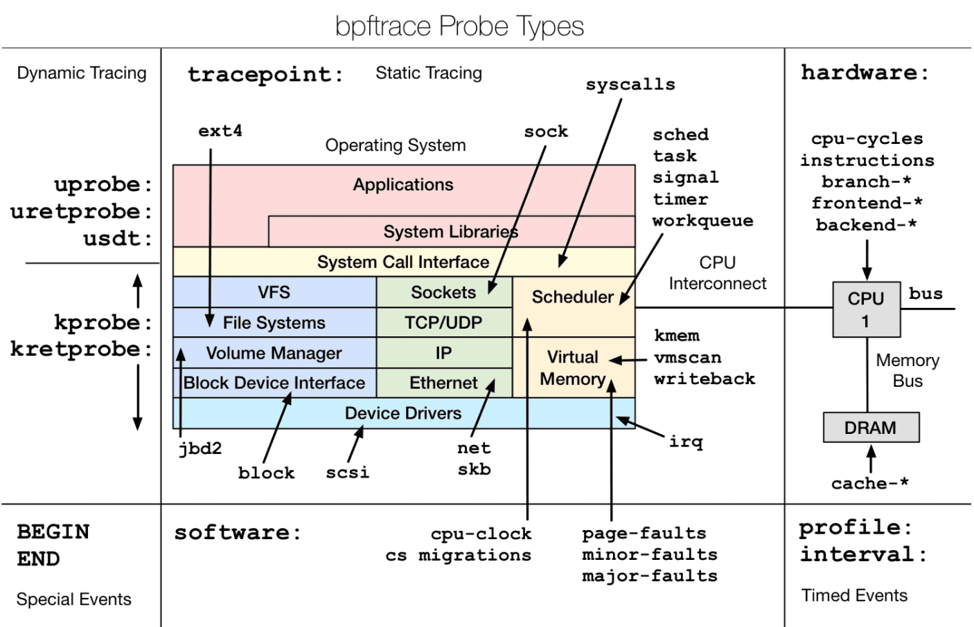 bpftrace