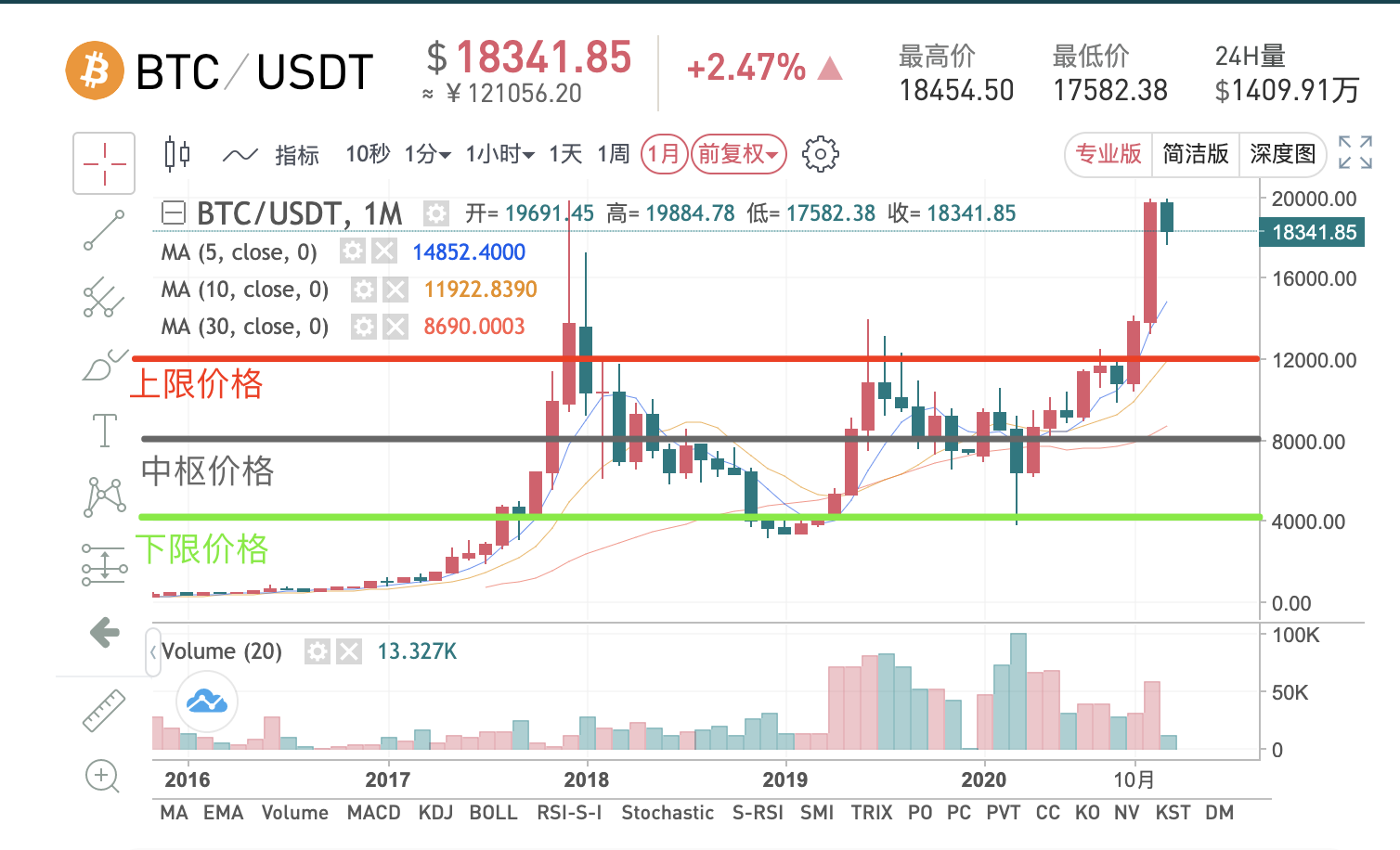 火币网怎么买比特币_比特币现金 出块时间_比特币刚出在哪买