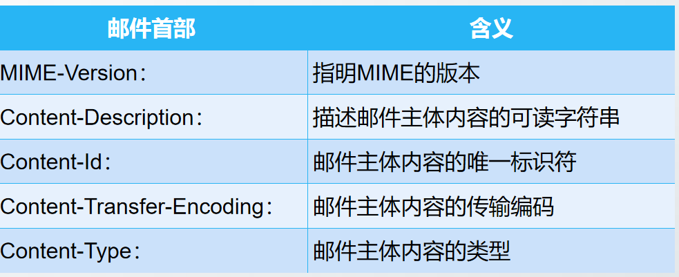 计算机网络-应用层