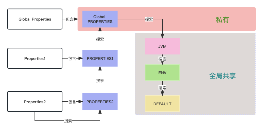 Nacos Java SDK