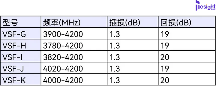 C波段卫星与5G的干扰排查及解决方案