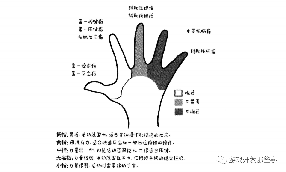 游戏开发与设计中的u201c3Cu201d是指什么？_Jerish的博客-程序员信息网- 程序员 