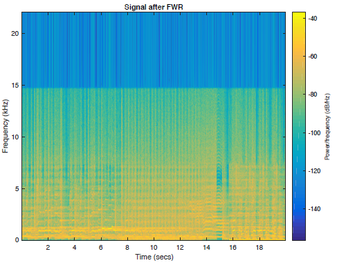 论文翻译：Audio Bandwidth Extension