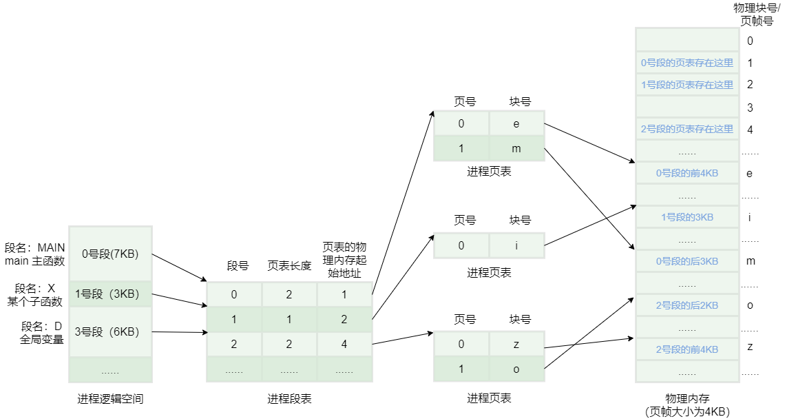 关于计算机面试重难点 之 操作系统，字节架构师有话说