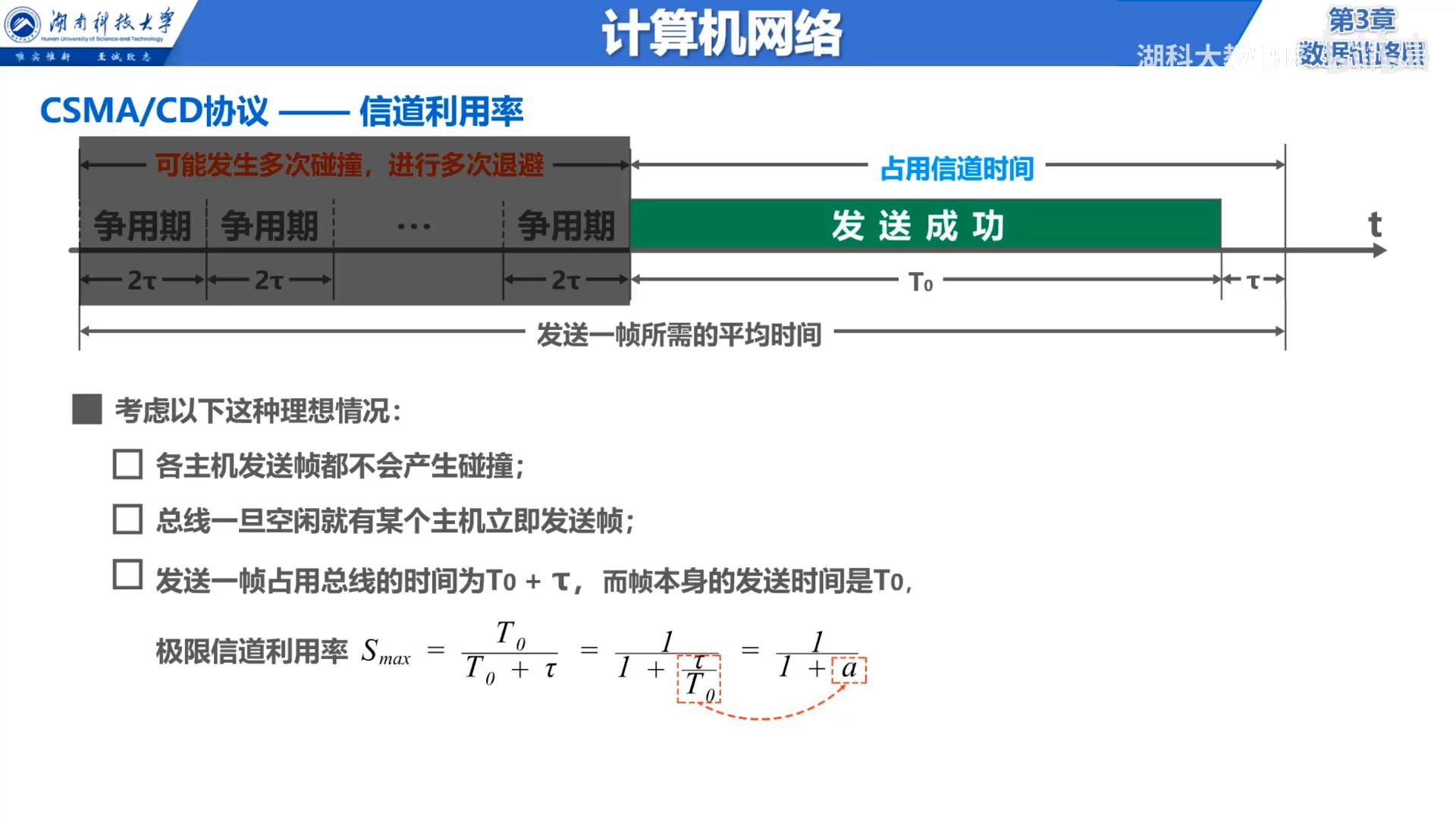 信道利用率1.jpg