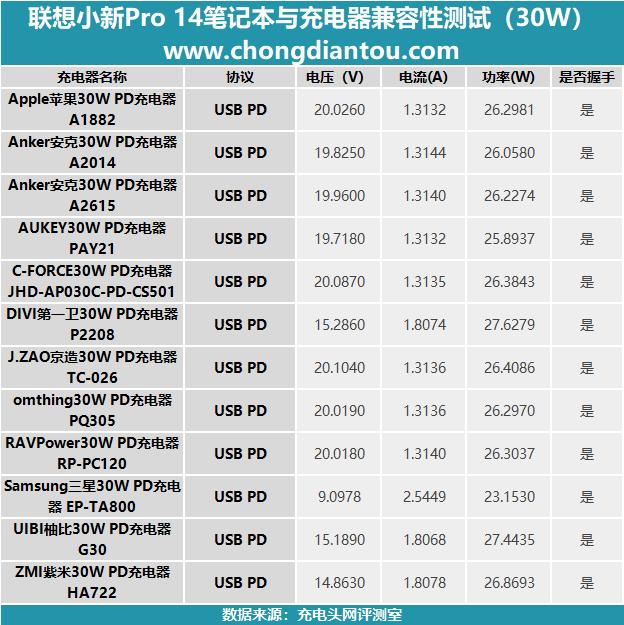 联想e550c使用说明_2021年充电器怎么选?
