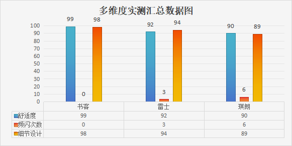 雷士护眼大路灯值得买吗？书客、雷士、琪朗三大护眼落地灯横评实测！