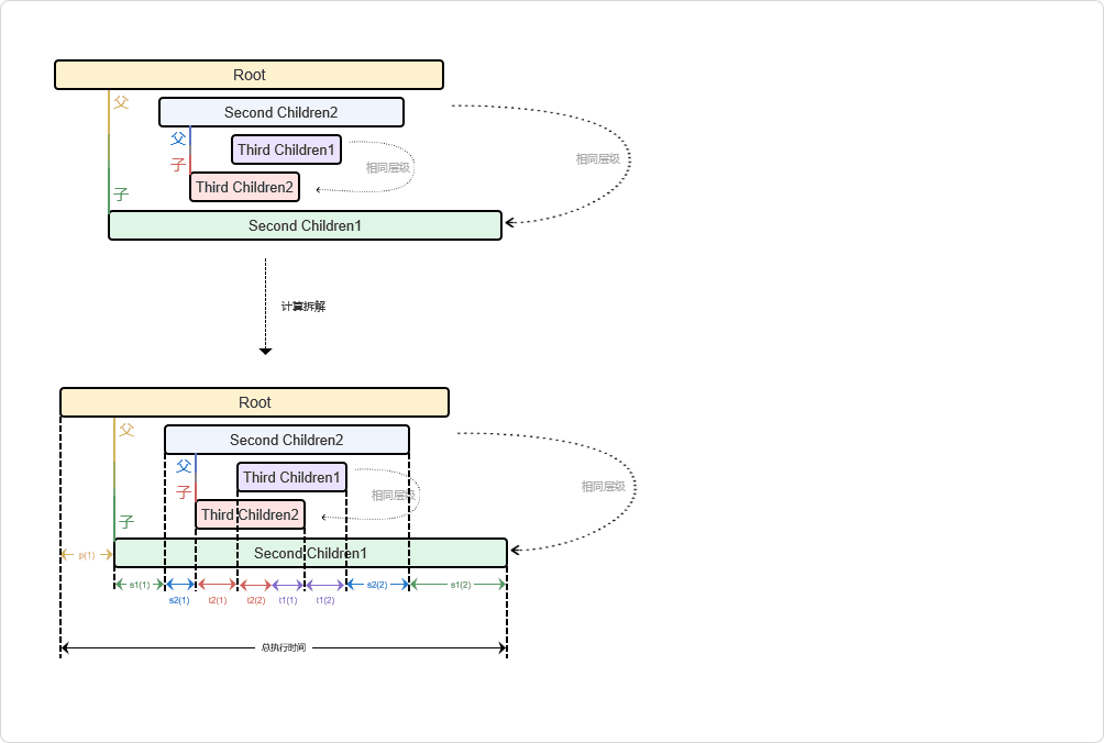 链路追踪可视化利器之火焰图_火焰图_06