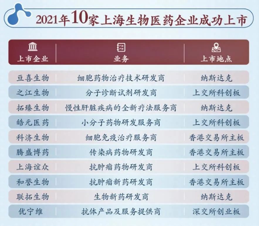 上海有多少家国企单位 f27cd7f69d085586729273e7841d90fa.png
