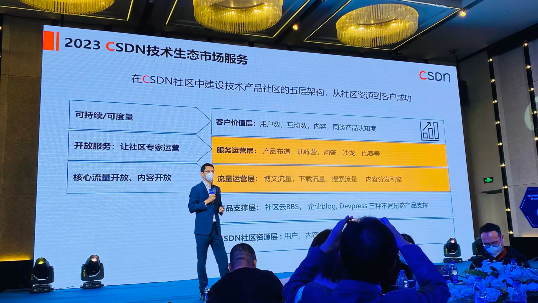 2022 中国开发者影响力盛典暨 CSDN 企业生态汇在京举行-CSDN博客