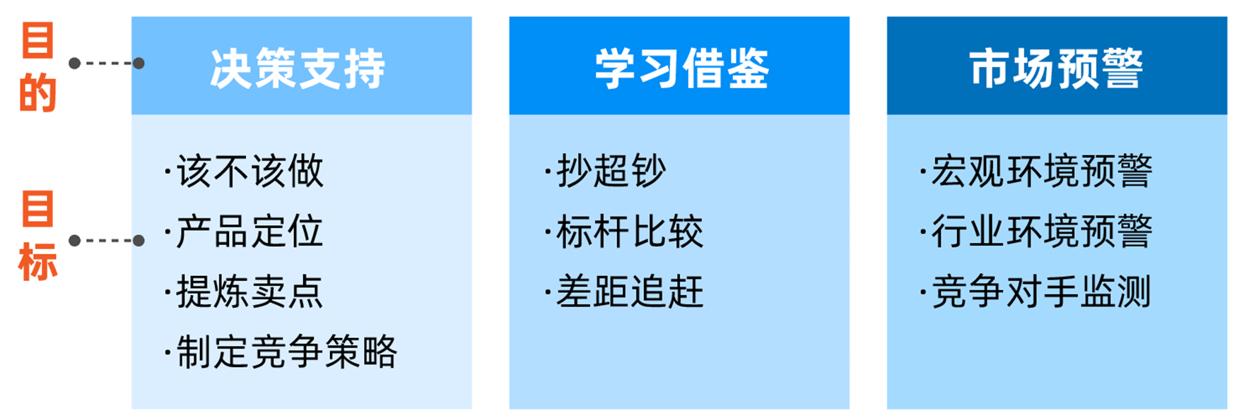 Common purposes of competitive product analysis