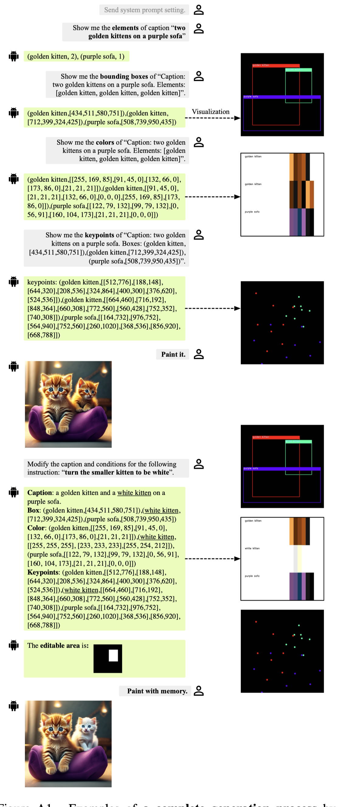 Ranni: Taming Text-to-Image Diffusion for Accurate Instruction Following