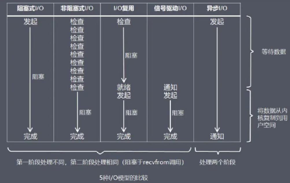 Redis快的秘密，高性能设计epoll和IO多路复用探究