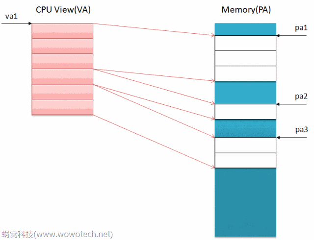 cpu_view_memory