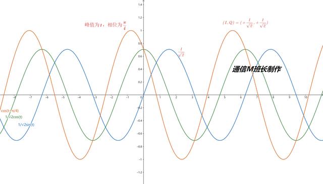 qam调制函数matlab csdn