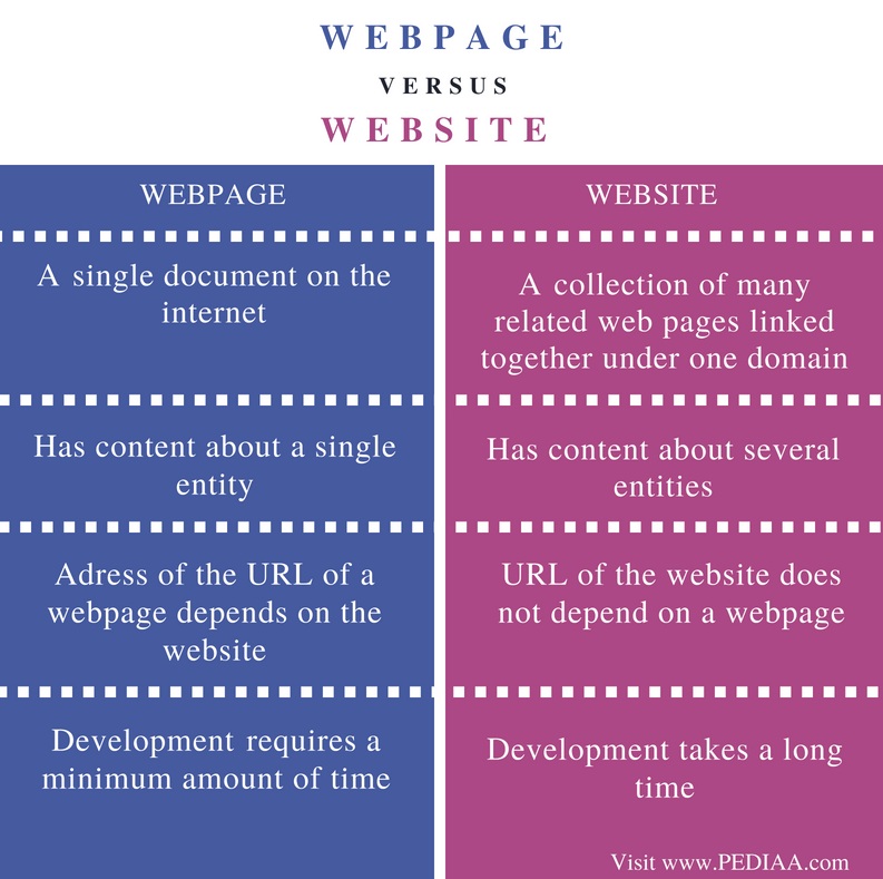 Difference-Between-Webpage-and-Website