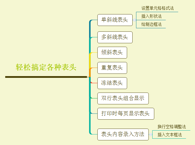 多行表头 Excel技巧 轻松搞定各种表头 Weixin 的博客 程序员宅基地 程序员宅基地