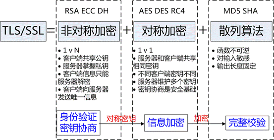 数字证书、签名到底是什么？