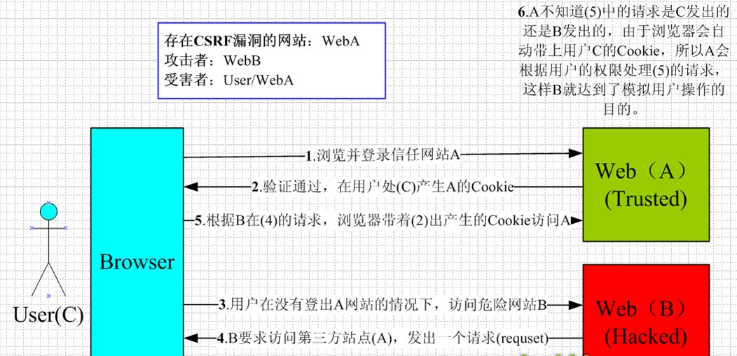 网络安全与防范