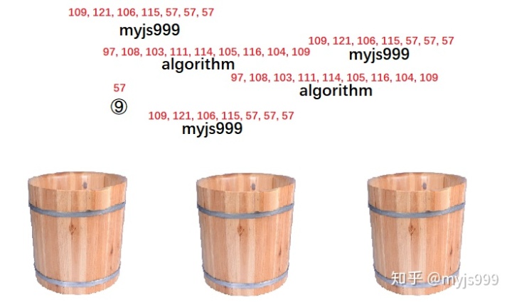 怎么把字符串变成数组_字符串哈希：从零开始的十分钟包会教程