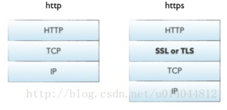 就业班 第三阶段（nginx） 2401--4.26 day5 nginx5 nginx https部署实战