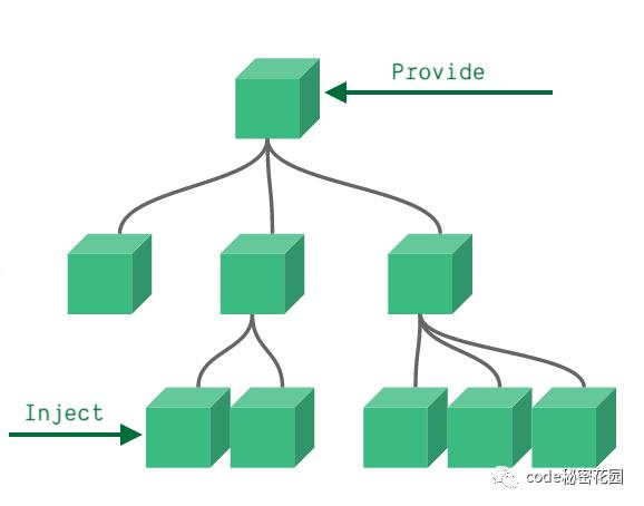 computed怎么使用_使用 Vue 3.0，你可能不再需要Vuex了