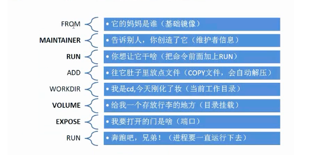 dockerfile命令