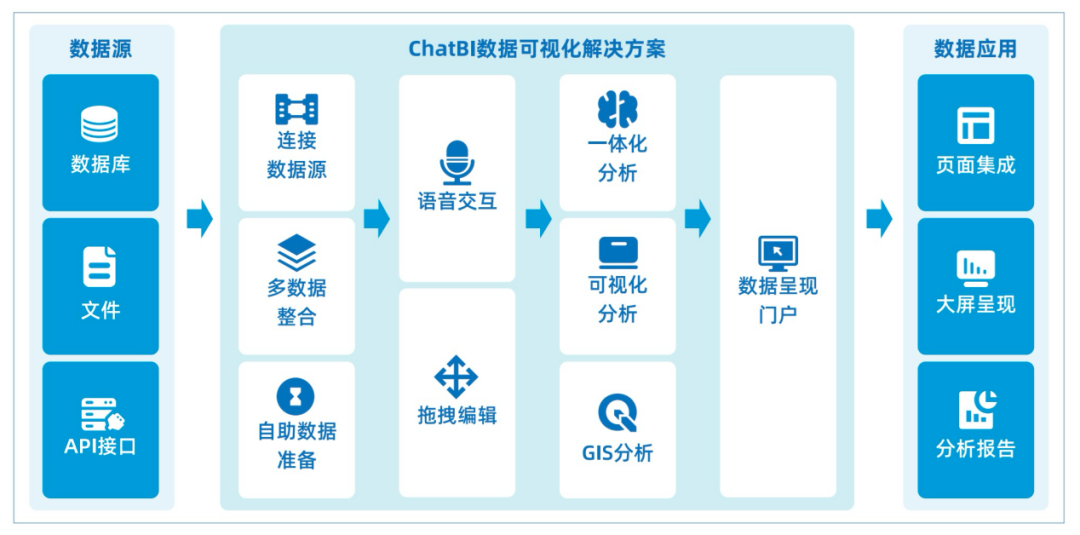 宝兰德亮相CHIMA 2024，科技赋能医疗行业数字化革新