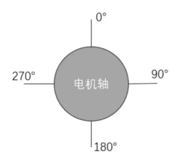 【科普知识】一体化电机掉电后“位置精准复位“机制与规律