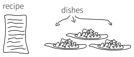 recipe_dish