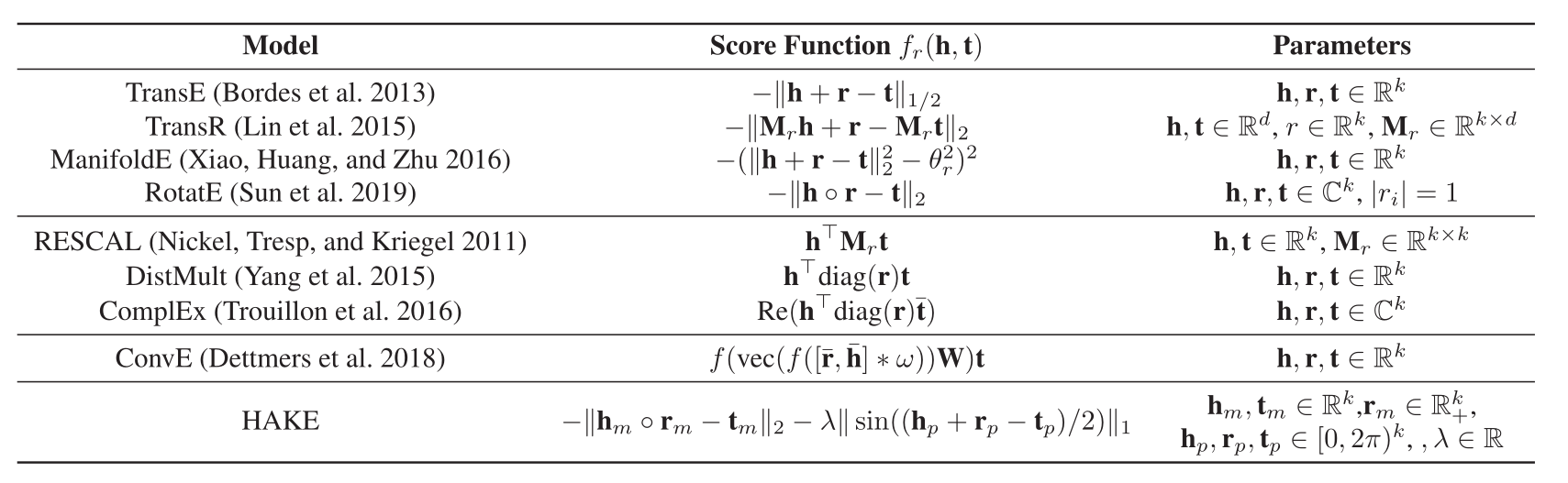 HAKE笔记：Learning Hierarchy-Aware Knowledge Graph Embeddings for Link Prediction