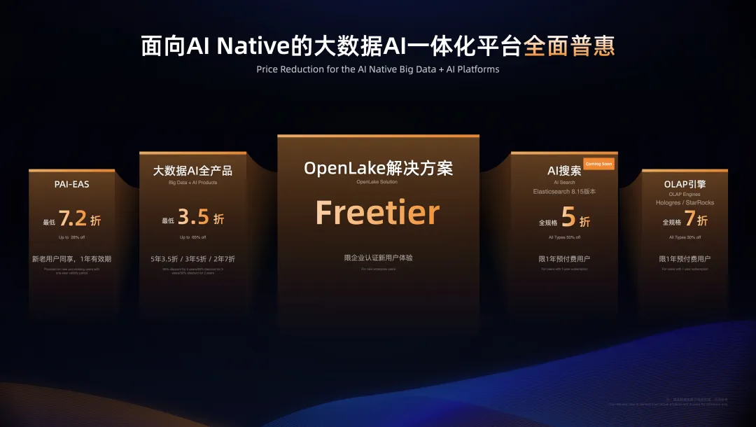 AI Native平台，跨越AI应用从创新到生产的鸿沟