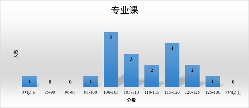 2024湖南师范大学计算机考研分析