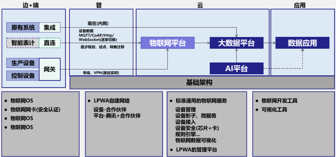 时序数据有哪些应用场景？处理工具（系统）需要具备哪些功能？当前时序数据处理流行工具有哪些？