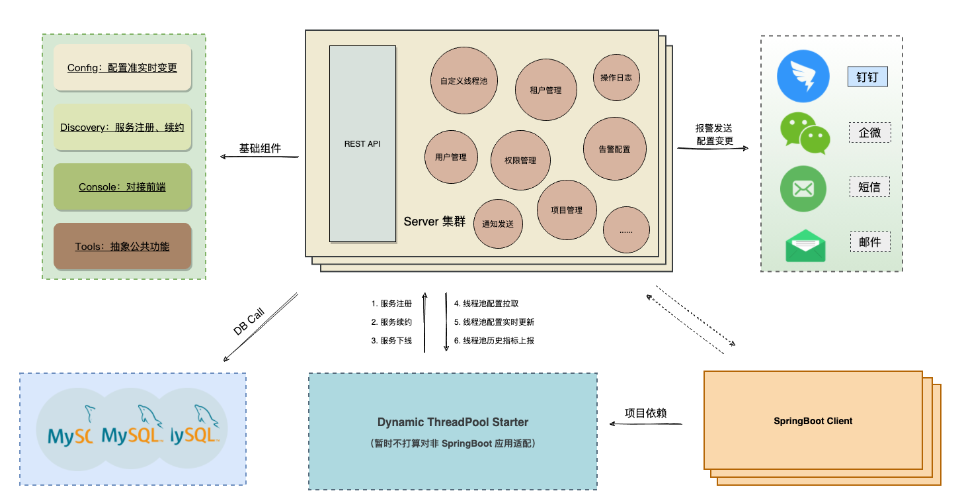 一个基于Java线程池管理的开源框架Hippo4j实践