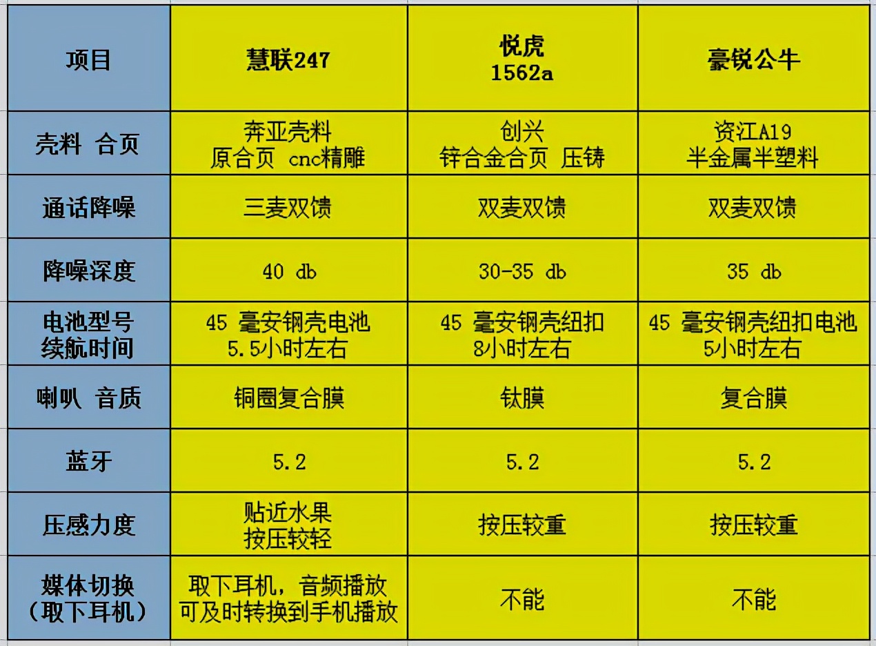 华强北3代耳机介绍！华强北耳机可靠吗？值得买吗？哪里买？