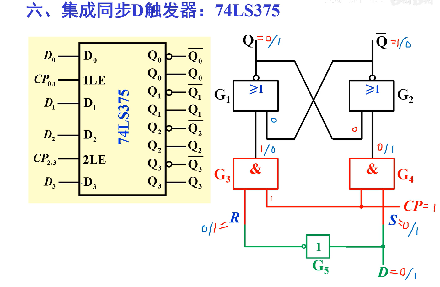 【数电笔记】58-同步D触发器