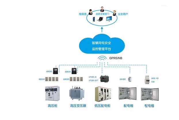 智慧用电安全管理系统介绍：