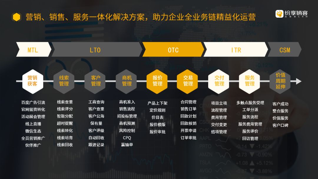 2023年，什么样的CRM，才是您最需要的？