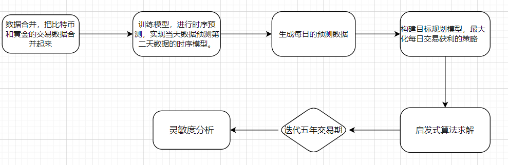 真题解析 | 2022数模美赛C题：股票投资策略