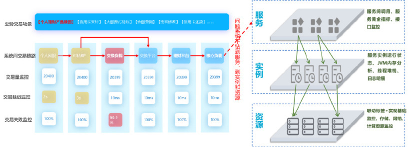 传统企业可观测建设之路_APM_22