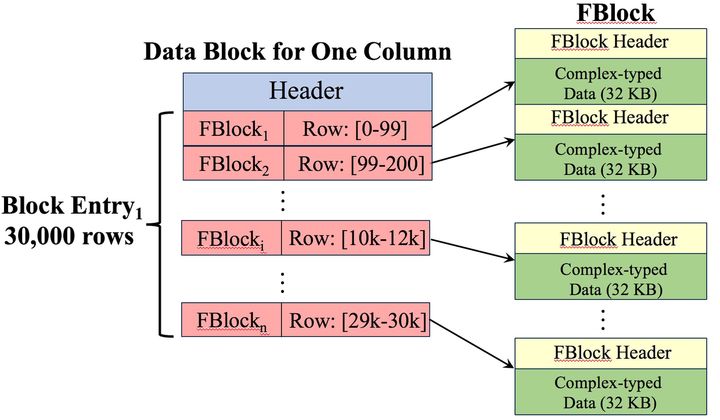 VLDB论文解读：阿里云超大规模实时分析型数据库AnalyticDB「建议收藏」