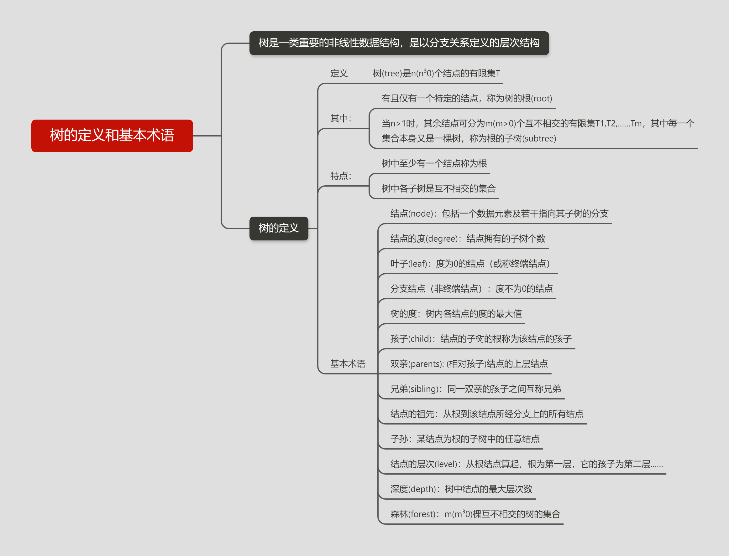 树的定义和基本术语