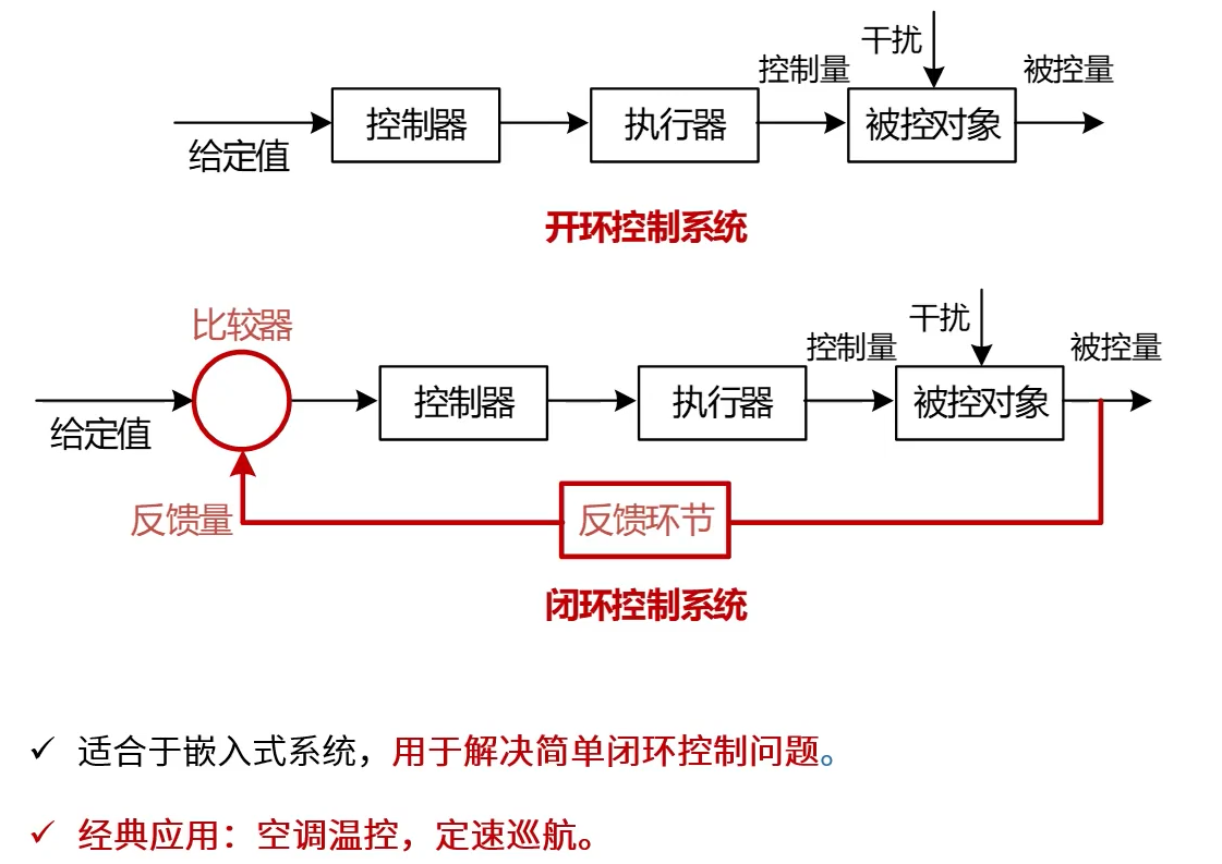 其中最常见的子风格是:事件驱动系统【隐式调用】构件之间,不直接交互