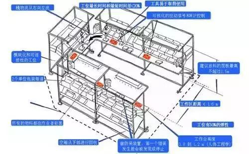 【精益生产】高效生产，需要这样的精益生产线！