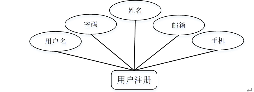 70.网上在线书城管理系统的设计与实现|SpringBoot+ Mysql+Java+ B/S结构(可运行源码+数据库+LW)电子书店出版社 ...