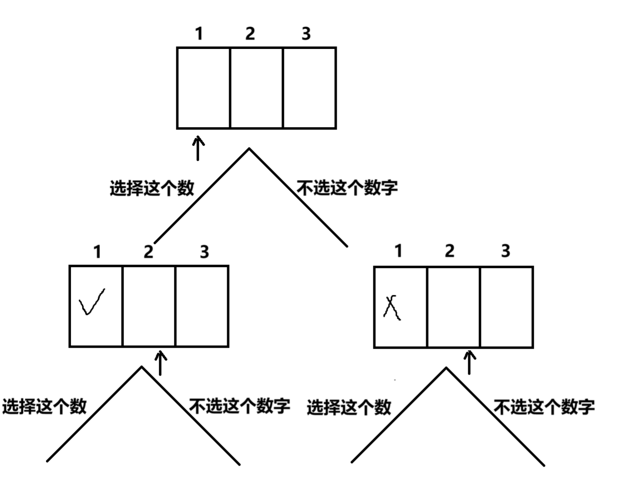 每日算法打卡：递归实现指数型枚举 day 1