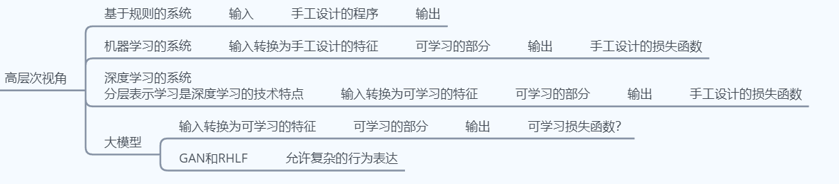 OpenAI科学家Hyung Won Chung演讲精华版